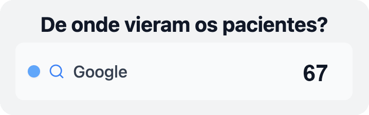 Crm Invisible